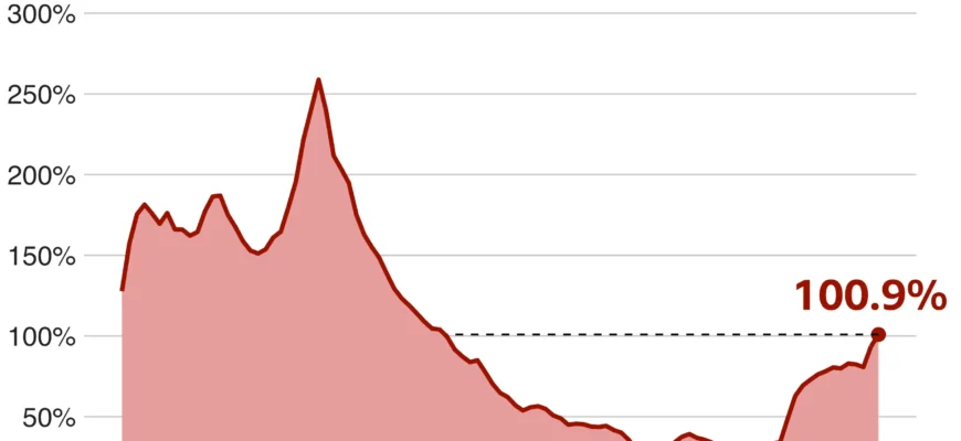 _112976339_optimised-debt_perc_gdp_historical-nc.png