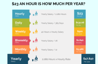 23-dollars-an-hour-1024x800