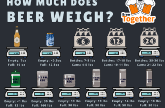How-Much-Does-Beer-Weigh