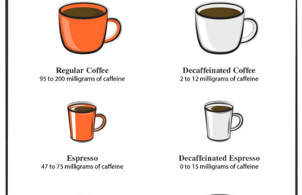 How_Much_Caffeine_is_in_Your_Cup_of_Coffee