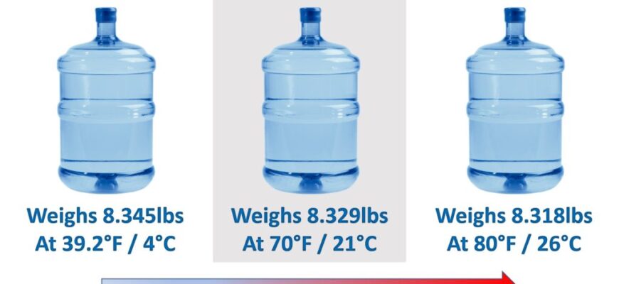 Water-Gets-Lighter-As-It-Gets-Warmer-1024x663