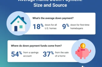 average-home-down-payment-size-and-source