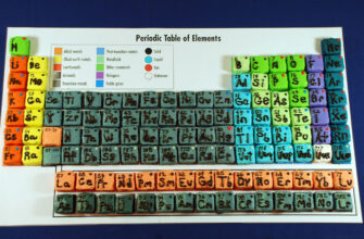 0C3wRmYvSs-periodic_table_elements_cupcakes_ff2009_10_02_crop