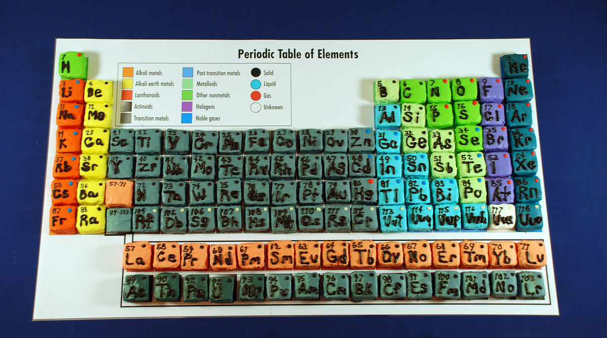 What are the groups on the periodic table: main illustration