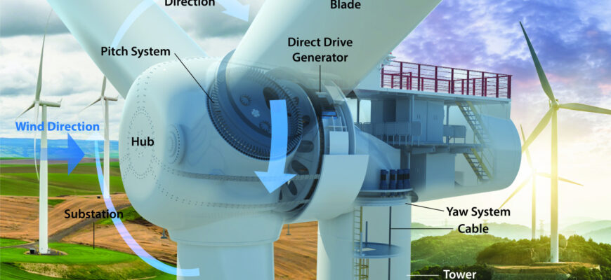 123838_Wind-Turbine-Cutaway_wText_4_4