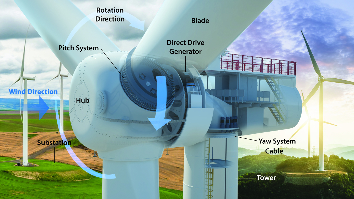 How does wind power create electricity: main illustration