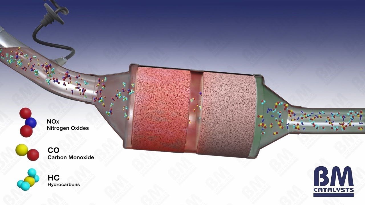 How does catalytic converters work: example and key details