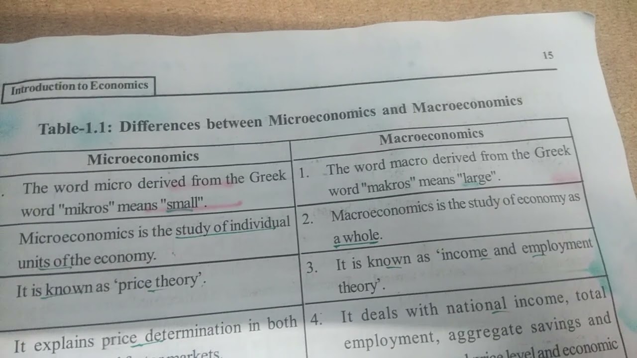 Difference between macro and microeconomics: visual explanation