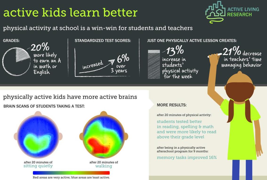 Physical benefits of physical activity: example and key details