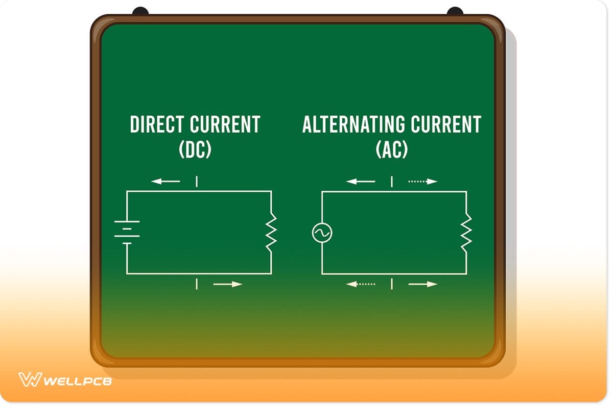 Difference between ac to dc: main illustration