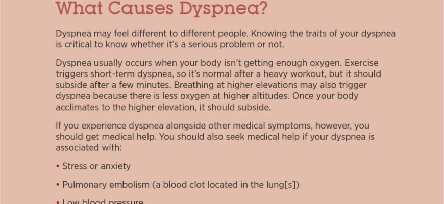 Dyspnea-Symptoms