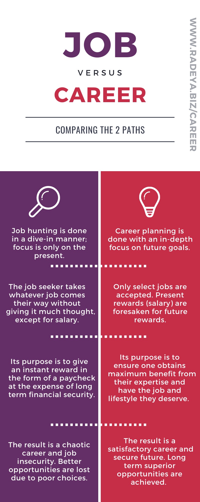 What is the difference between a job and a career: main illustration