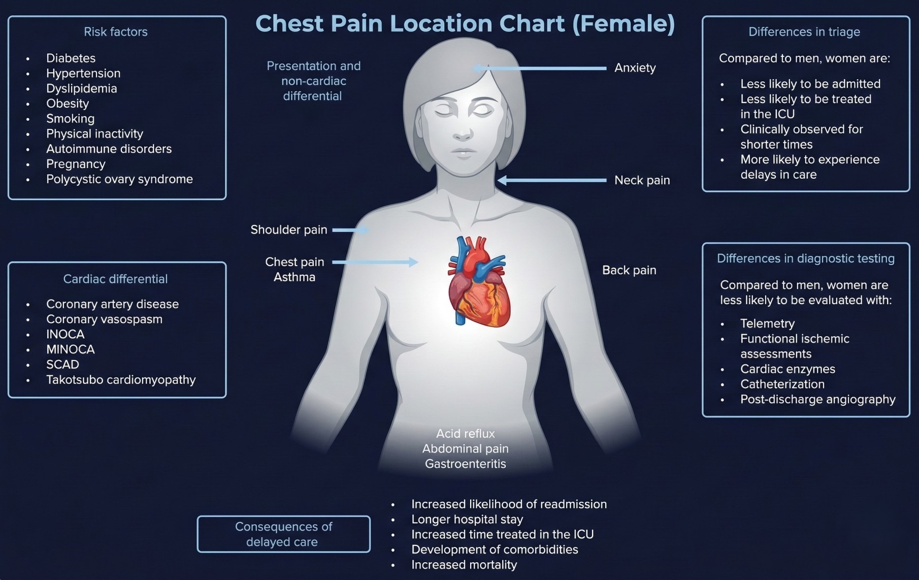 Why does my right side of my chest hurt: example and key details