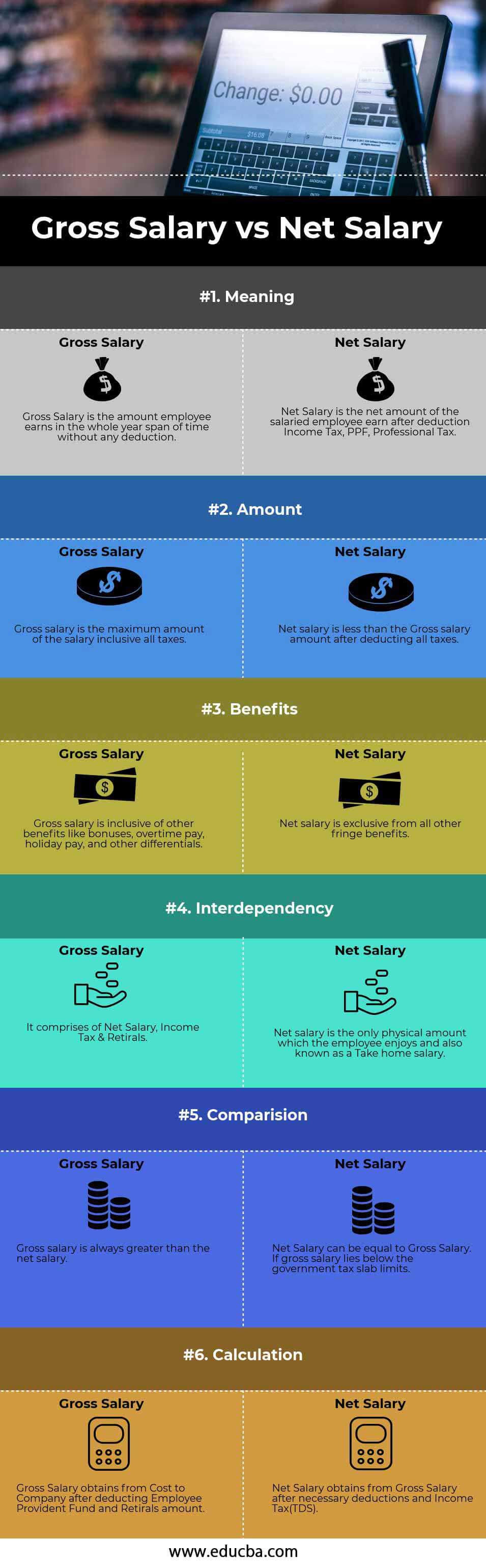 What is the difference between gross pay and net: visual explanation