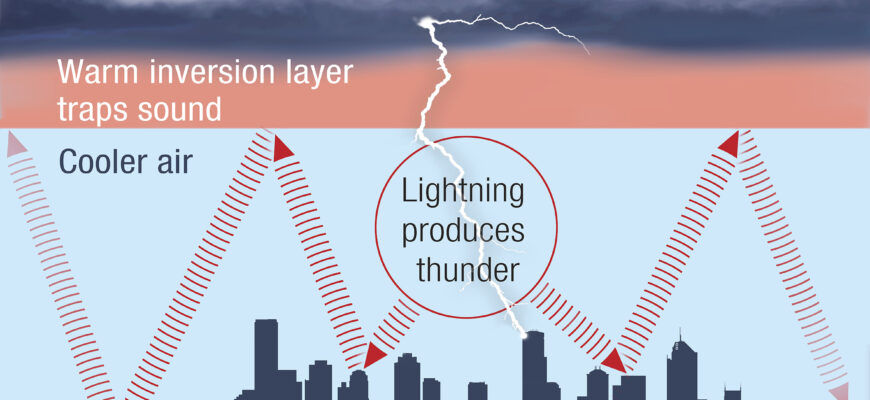 Inversion-thunder-diagram-4
