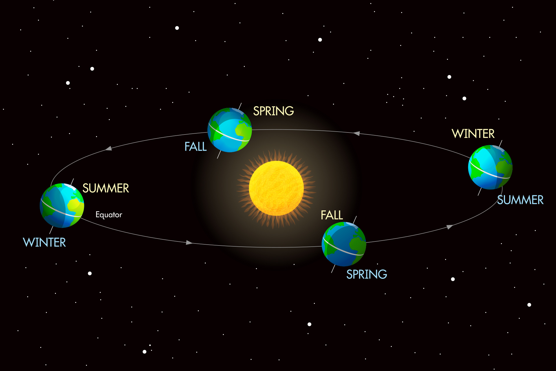 Why do we have sesons: main illustration