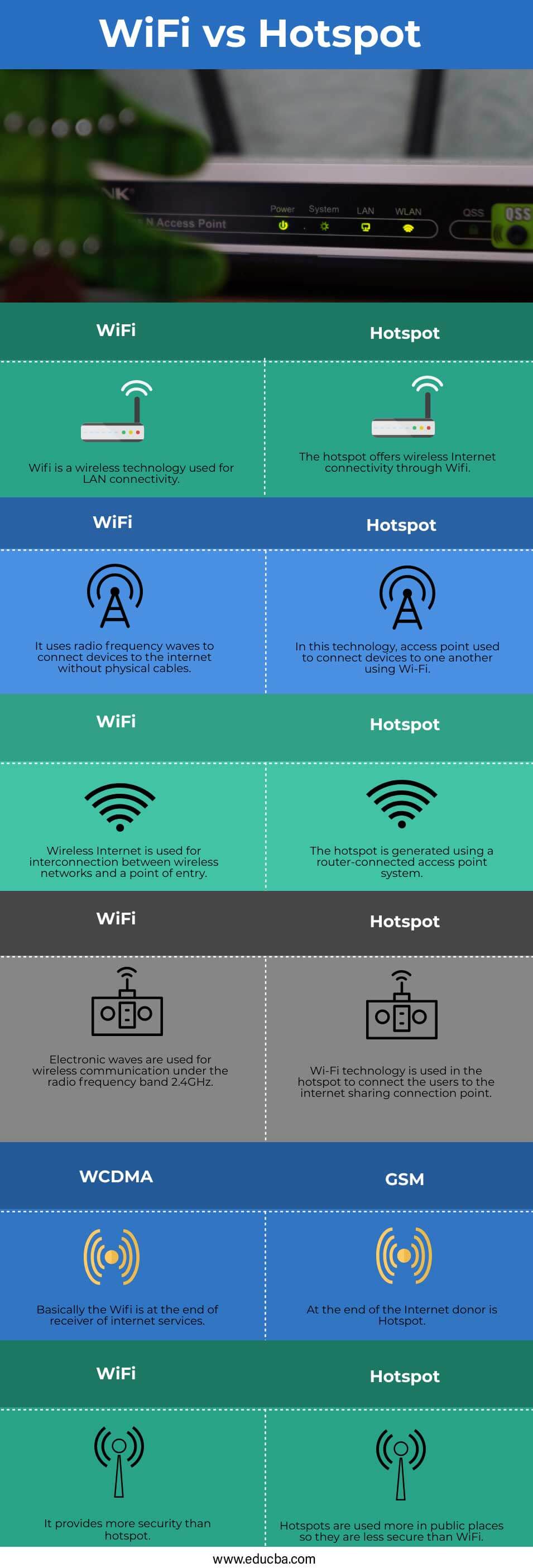 What is the difference between wi fi and internet: visual explanation