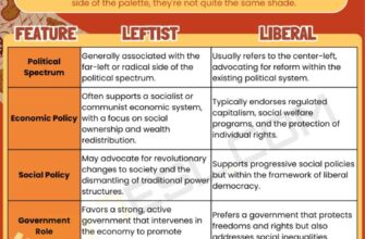 exploring-key-differences-liberals-vs-leftists-explained-in-detail