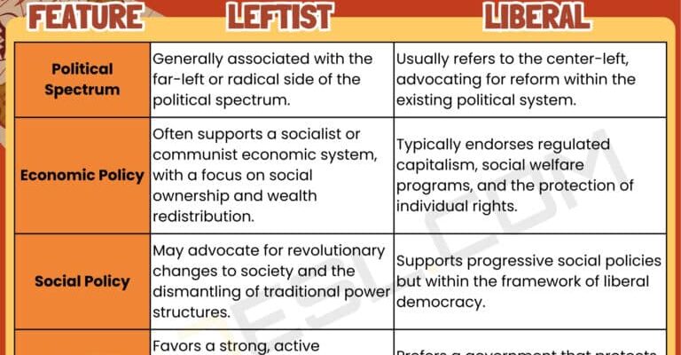 exploring-key-differences-liberals-vs-leftists-explained-in-detail