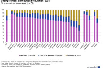 exploring-the-duration-how-long-can-unemployment-persist-in-todays-economy