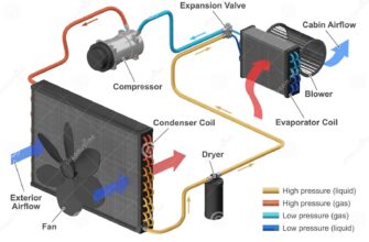 how-car-air-conditioning-systems-work-a-detailed-guide