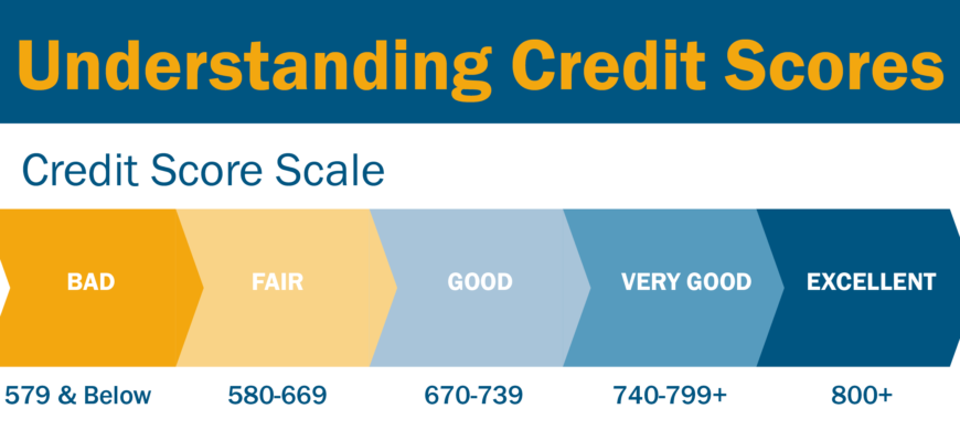 how-does-credit-scoring-work-a-comprehensive-guide-to-your-score
