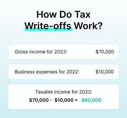 how-tax-write-offs-work-a-simple-guide-to-saving-money-on-taxes