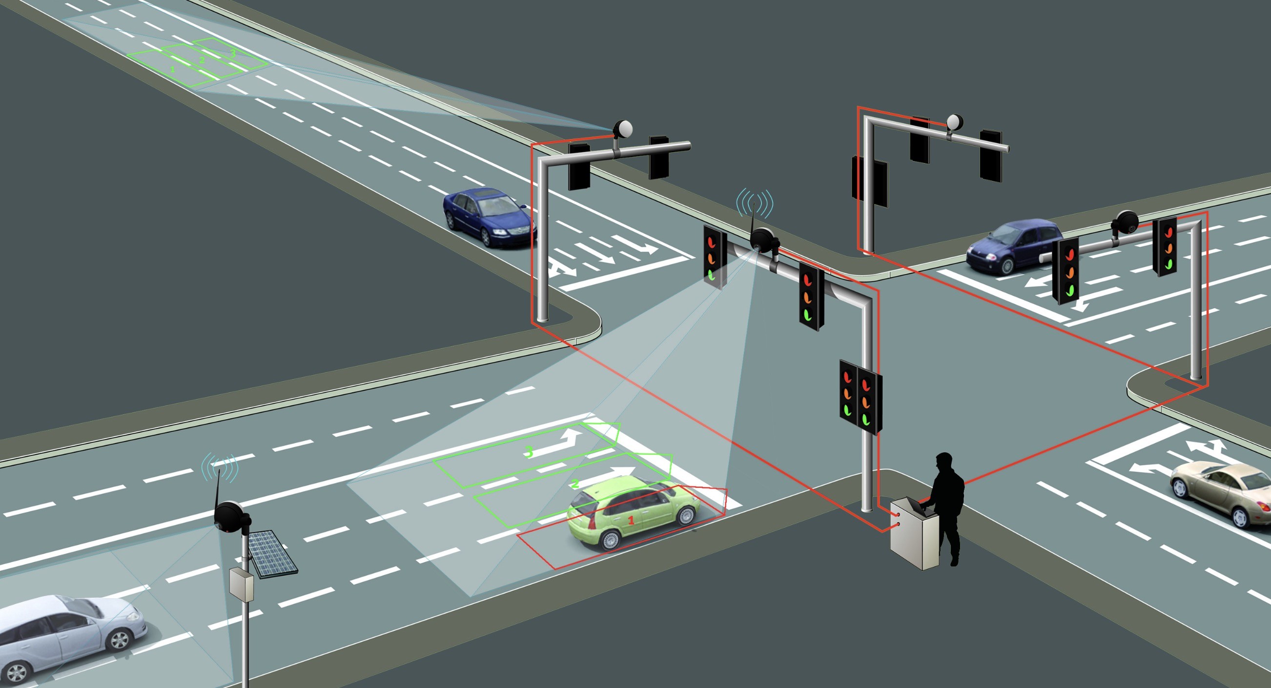 How does traffic light works: visual explanation