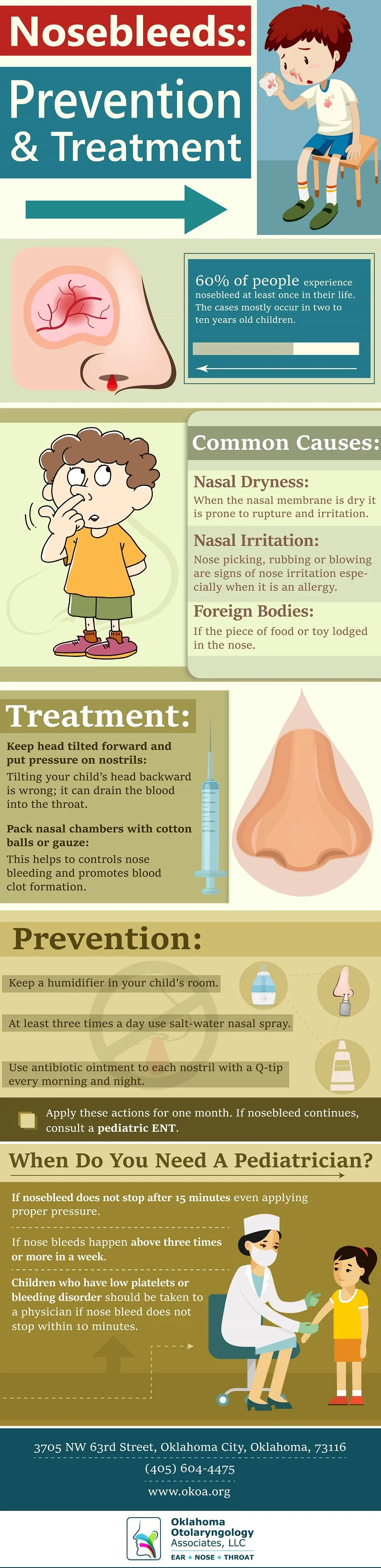 Why does nosebleed happen: main illustration