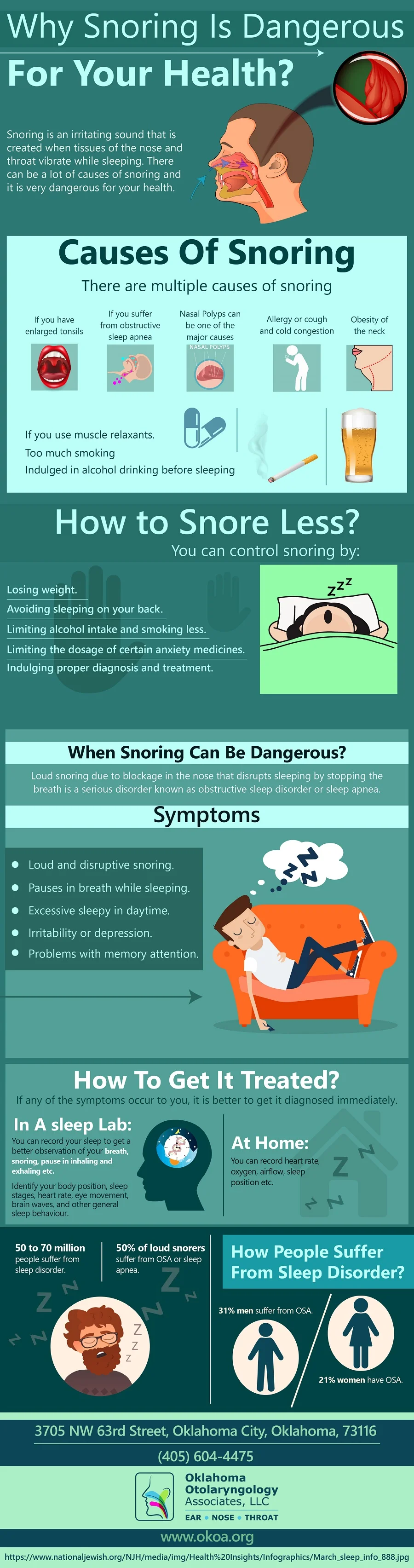 Why do we snoring: visual explanation