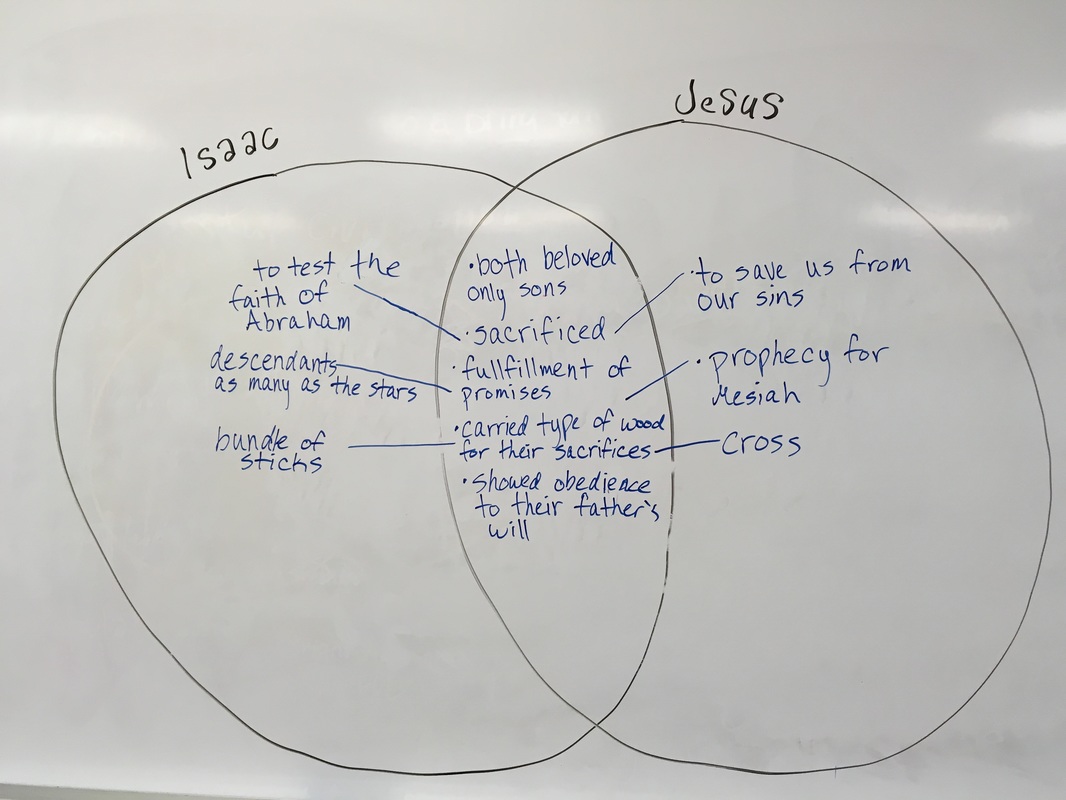 What is the difference between new and old testament: main illustration