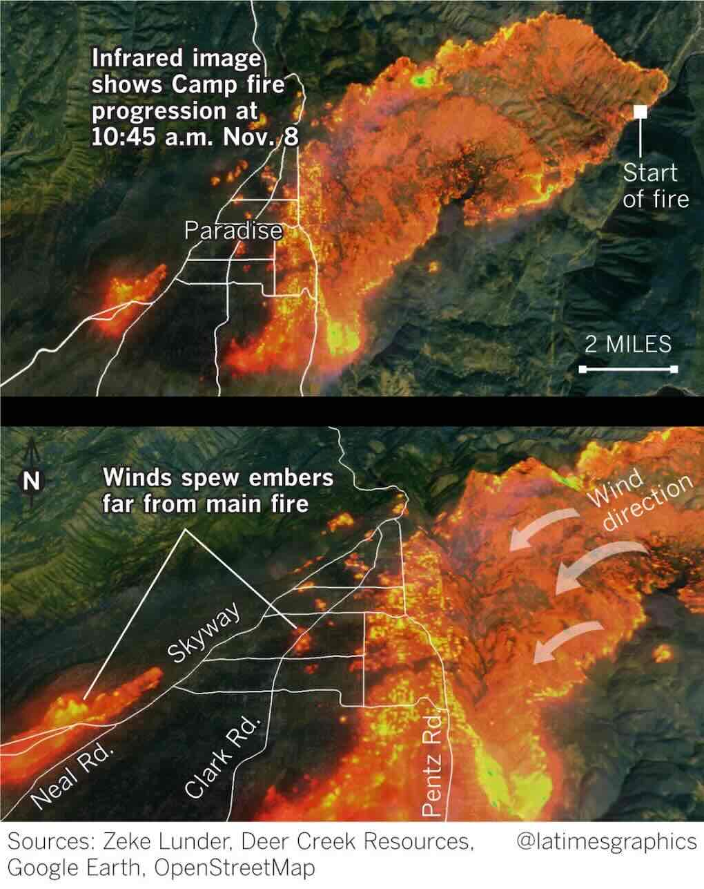 How do wildfires start: visual explanation